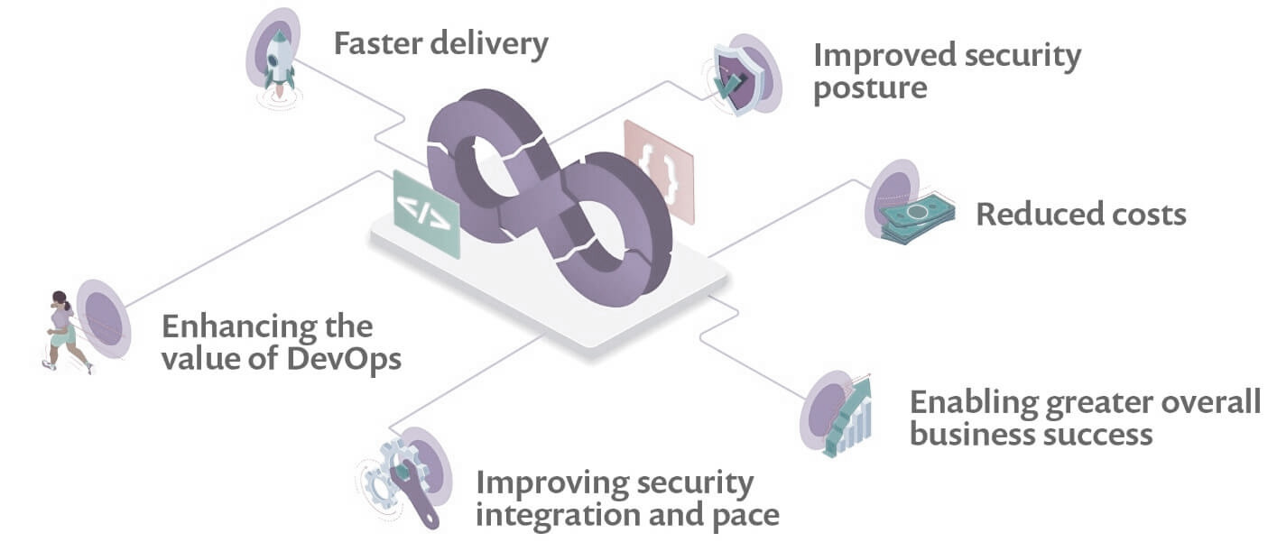 DevOps Workflow Diagram
